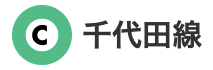 【乗車位置案内】C 千代田線 - Chiyoda Line -